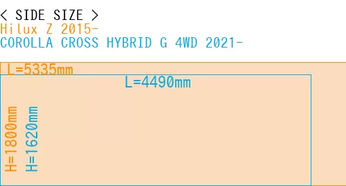 #Hilux Z 2015- + COROLLA CROSS HYBRID G 4WD 2021-